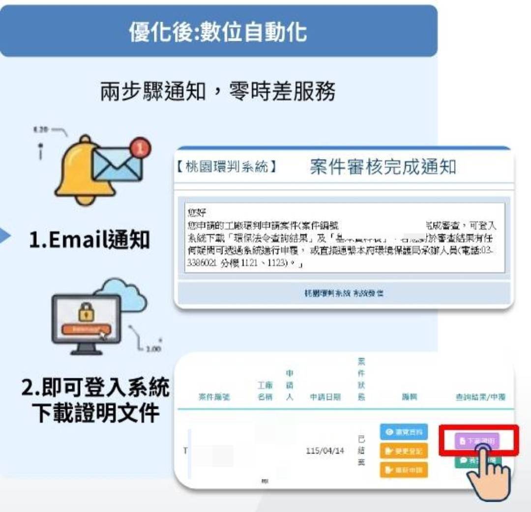 桃園市環保局「工廠環保判定智慧E化系統 2.0」上線便民再進化_2.jpg